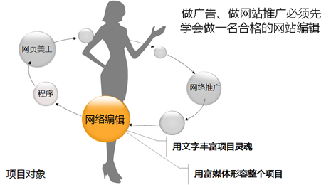 都在做SEO原创？文章编辑更加注重质量 先进张配图